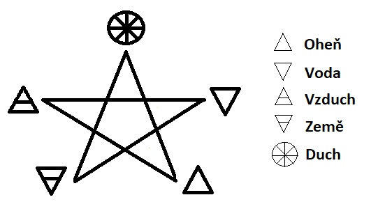 Pentagram živly